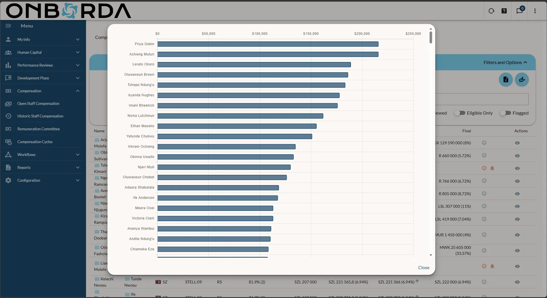 Onborda compensation cycle with sorted-salary bar chart and eligibility filters