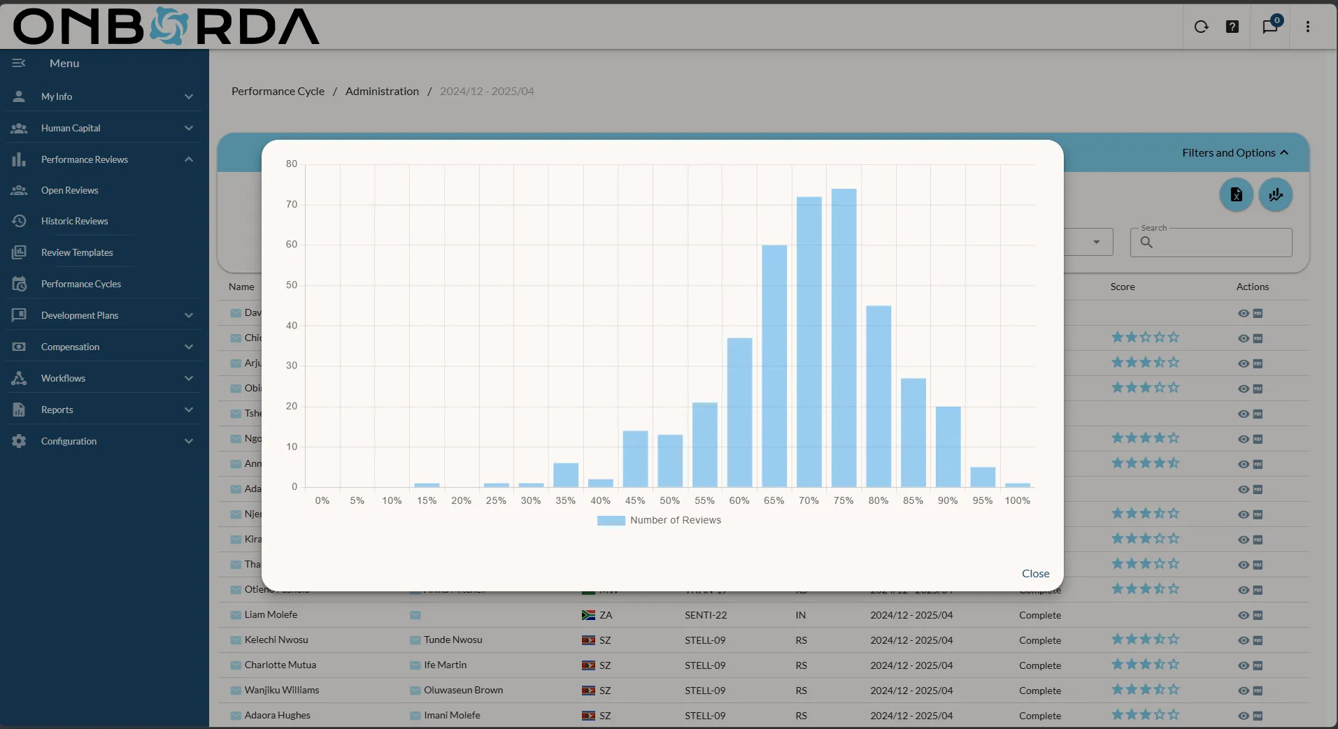 Onborda performance cycle grid with reviewer scores and a score-distribution histogram