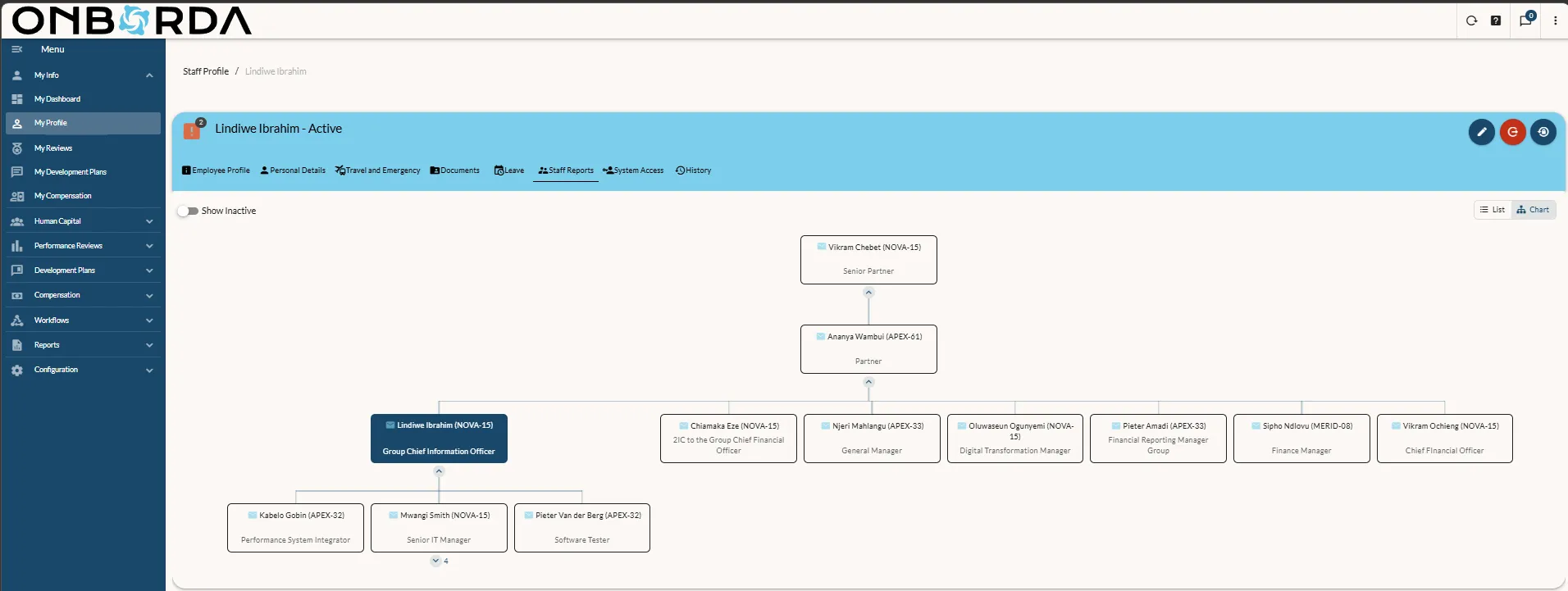 Onborda staff profile and org chart showing reporting lines and direct reports for Lindiwe Ibrahim